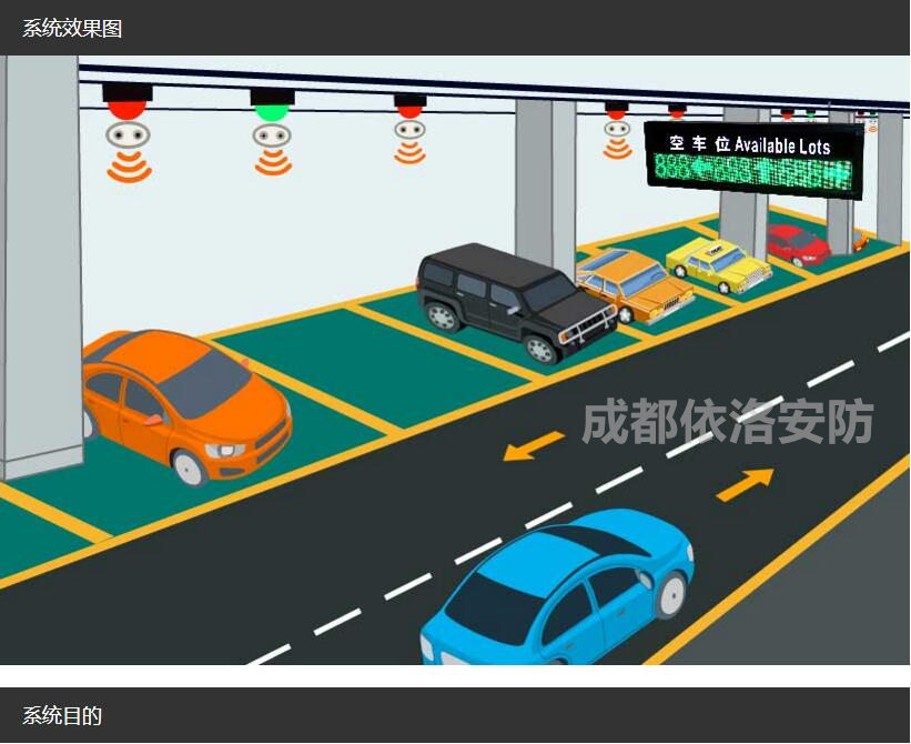 成都停車場收費系統(tǒng)